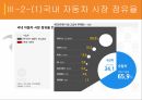 자동차 산업,세계 자동차산업,자동차산업의 전망,자동차산업의 특징 31페이지