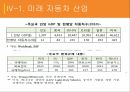 자동차 산업,세계 자동차산업,자동차산업의 전망,자동차산업의 특징 39페이지