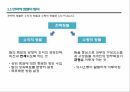 전략정렬진단,BSC 모델,맥킨지 7S 모델,전략정렬진단의 핵심요소,KT 사례,BSC 중심 4페이지