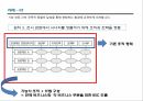 전략정렬진단,BSC 모델,맥킨지 7S 모델,전략정렬진단의 핵심요소,KT 사례,BSC 중심 21페이지