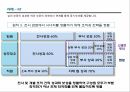 전략정렬진단,BSC 모델,맥킨지 7S 모델,전략정렬진단의 핵심요소,KT 사례,BSC 중심 22페이지