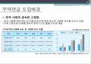 주택연금 개요,주택연금의 문제점,주택연금,공적 연금제도의 한계,해외사례 4페이지