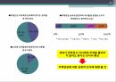 주택연금 개요,주택연금의 문제점,주택연금,공적 연금제도의 한계,해외사례 21페이지