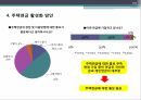 주택연금 개요,주택연금의 문제점,주택연금,공적 연금제도의 한계,해외사례 23페이지