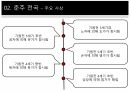 중국문화사,제자백가,춘추 전국의 정의,제자백가의 정의,도가,유가,병가,법가 8페이지
