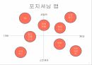 폼클렌징,아크네스,클린앤클리어,뉴트로지나,해피바스,광고 모델,뷰티 마케팅,뷰티 시장 12페이지