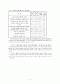 학교 부적응의 실태와 사례와 원인 분석 4페이지