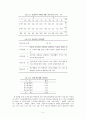학교 부적응의 실태와 사례와 원인 분석 5페이지