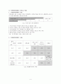 [지역사회복지론] 민관협력체계의 실태 5페이지