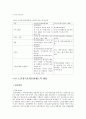 노인 장기요양 보험 (해외 노인 장기요양 보험 비교) 6페이지