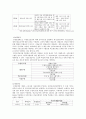 노인 장기요양 보험 (해외 노인 장기요양 보험 비교) 13페이지