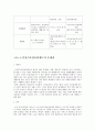노인 장기요양 보험 (해외 노인 장기요양 보험 비교) 20페이지