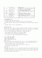 수업지도안 - 사회과 교수․학습안 - 환경을 생각하는 국토 가꾸기 - 쓰레기 소각장 설치에 대한 합리적 의사결정 (의사결정학습모형) 6페이지
