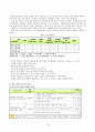 수업지도안 - 사회과 교수․학습안 - 환경을 생각하는 국토 가꾸기 - 쓰레기 소각장 설치에 대한 합리적 의사결정 (의사결정학습모형) 8페이지