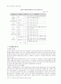 장애인 직업재활 문제점과 개선방향 (사업계획서, 프로그램 개발과 평가, 프로포절) 18페이지
