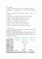 프랜차이즈기업 경영사례 - (주)GS리테일의 GS25 11페이지