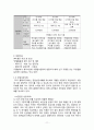 프랜차이즈기업 경영사례 - (주)GS리테일의 GS25 12페이지