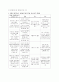지역사회복지론 -  비영리 사회복지조직의 성과관리 방안과 발전방안 6페이지