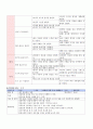 유치원 보육 활동지도안 - 언어생활 어린이 유아 수업지도안 2페이지