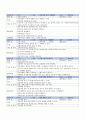 유치원 보육 활동지도안 - 언어생활 어린이 유아 수업지도안 3페이지