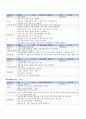 유치원 보육 활동지도안 - 언어생활 어린이 유아 수업지도안 6페이지