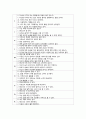 우울증과 자살 12페이지