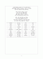 John Donne의 「A Valediction_Forbidding Mourning」비평 6페이지