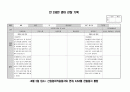 2020학년도 만2세 1년치 관찰일지 (5~7명) 8페이지