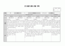 2020학년도 만2세 1년치 관찰일지 (5~7명) 11페이지