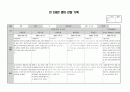 2020학년도 만2세 1년치 관찰일지 (5~7명) 12페이지