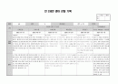 2020학년도 만2세 1년치 관찰일지 (5~7명) 13페이지