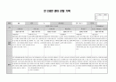 2020학년도 만2세 1년치 관찰일지 (5~7명) 15페이지