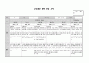 2020학년도 만2세 1년치 관찰일지 (5~7명) 22페이지