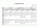 2020학년도 만2세 1년치 관찰일지 (5~7명) 23페이지