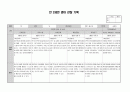 2020학년도 만2세 1년치 관찰일지 (5~7명) 42페이지