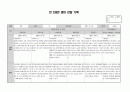 2020학년도 만2세 1년치 관찰일지 (5~7명) 43페이지