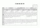 2020학년도 만2세 1년치 관찰일지 (5~7명) 46페이지
