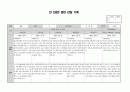 2020학년도 만2세 1년치 관찰일지 (5~7명) 47페이지