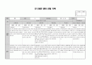 2020년 만2세 9월 10월 관찰일지 4페이지