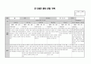 2020년 만2세 9월 10월 관찰일지 7페이지