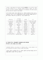 노튼 영문학 개관 자료 정리 [중간고사] 24페이지