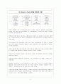 노튼 영문학 개관 자료 정리 [중간고사] 31페이지