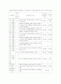 한부모가족에 대하여 9페이지
