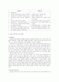 현실치료의 모델에 대하여 4페이지