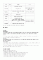 [청정에너지공학] 바이오에너지의 기술력 탐구 고찰 8페이지
