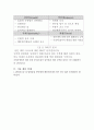 [제품설계] 계피를 이용한 천연 해충 퇴치 미스트의  및 보고서 5페이지
