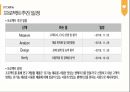 [제품설계] 누텔라바나나 팬케이크의 SWOT 분석 및  발표 자료 11페이지