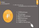 [제품설계] 누텔라바나나 팬케이크의 SWOT 분석 및  발표 자료 13페이지