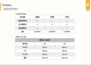 [제품설계] 누텔라바나나 팬케이크의 SWOT 분석 및  발표 자료 15페이지