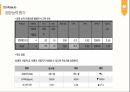 [제품설계] 누텔라바나나 팬케이크의 SWOT 분석 및  발표 자료 16페이지